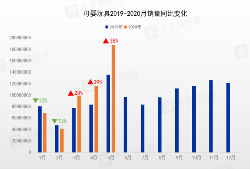 汽车销量下滑_凯美瑞销量下滑_比亚迪销量持续下滑