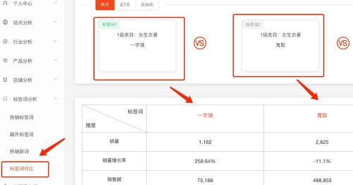 知虾shopee标签词对比
