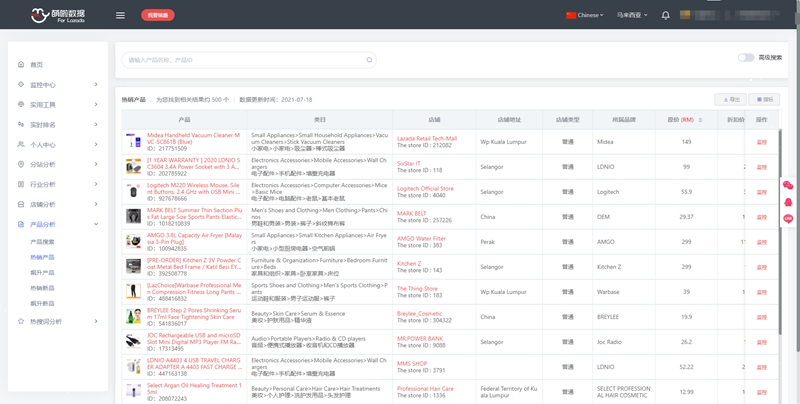 数据分析软件萌啦Lazada数据上热销产品推荐