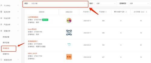 【shopee干货】想要货比三家？知虾店铺分析一步到位
