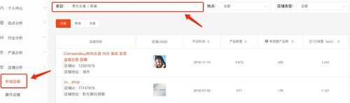 【shopee干货】想要货比三家？知虾店铺分析一步到位