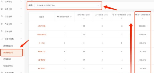 知虾shopee飙升标签词