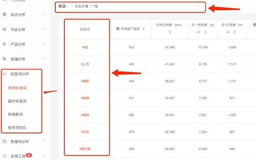 知虾shopee标签词选择