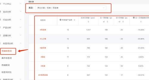 知虾shopee标签词选择