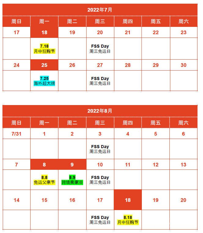 Shopee市场周报 | 台湾虾皮2022年7月第3周市场周报