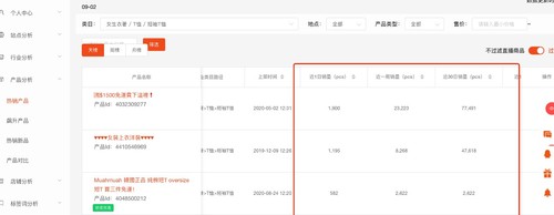 知虾shopee热销产品