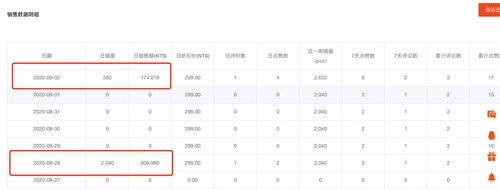 知虾shopee热销产品