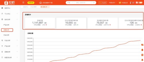 知虾shopee站点分析