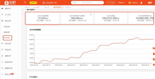 知虾shopee站点分析