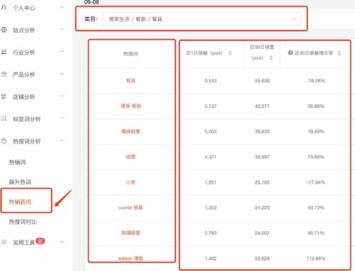 知虾shopee功能介绍