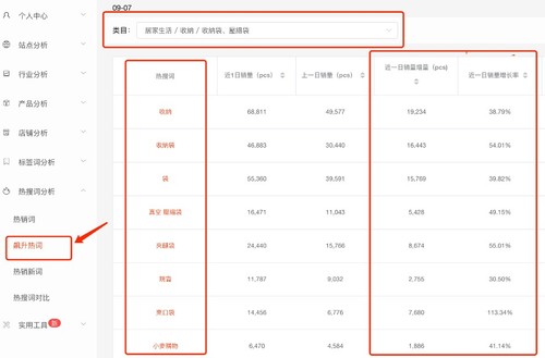 知虾shopee关键词分析