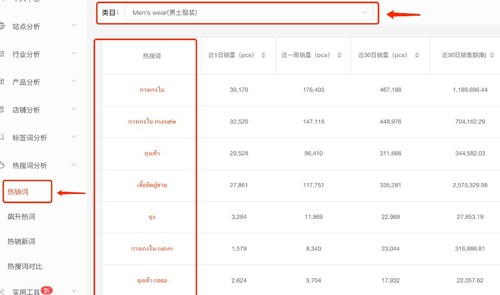 知虾shopee关键词分析