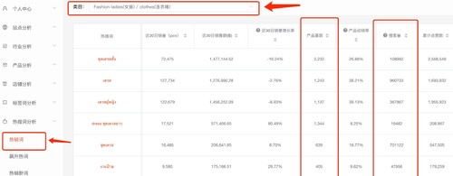 知虾shopee关键词分析
