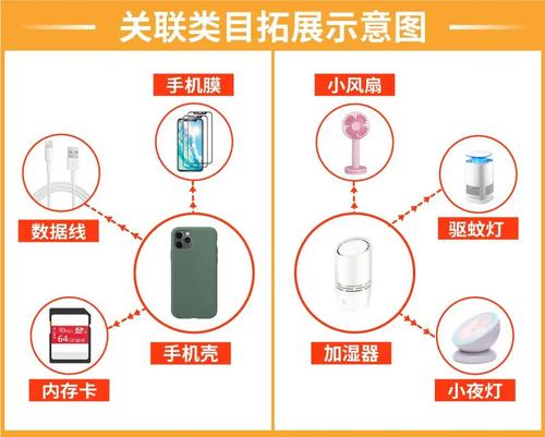 3C类shopee产品知虾