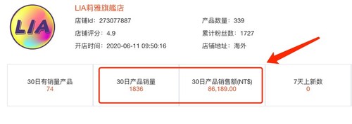 【shopee干货】想要货比三家？知虾店铺分析一步到位