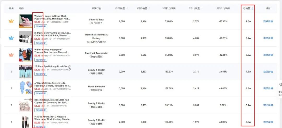 多多情报通 | 净利大增546%!谁也拦不住卷王拼多多在赚钱的路上狂奔 - 第7张 - 多多参谋 多多情报通 | 净利大增546%!谁也拦不住卷王拼多多在赚钱的路上狂奔 - 第7张