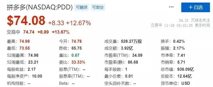多多情报通 | 净利大增546%!谁也拦不住卷王拼多多在赚钱的路上狂奔 - 第3张 - 多多参谋 多多情报通 | 净利大增546%!谁也拦不住卷王拼多多在赚钱的路上狂奔 - 第3张