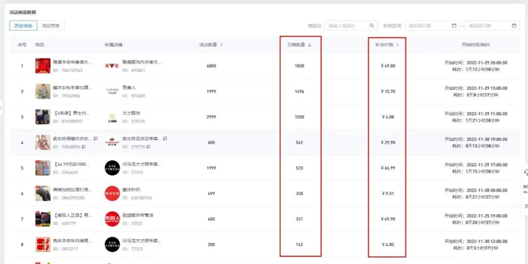 多多情报通 | 拼多多双12发货规则已发布,拼多多商家怎么看大促数据? - 第5张 - 多多参谋 多多情报通 | 拼多多双12发货规则已发布,拼多多商家怎么看大促数据? - 第5张