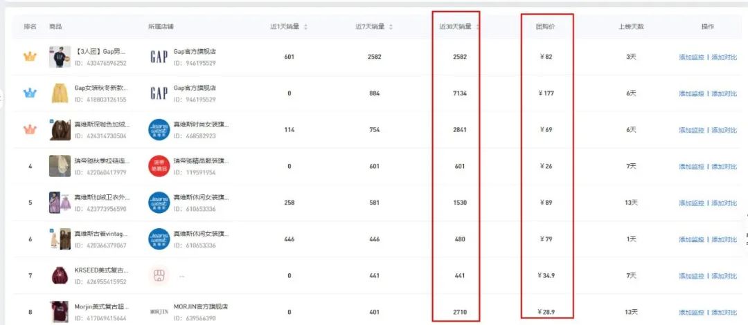 多多情报通 | 拼多多双12发货规则已发布,拼多多商家怎么看大促数据? - 第7张 - 多多参谋 多多情报通 | 拼多多双12发货规则已发布,拼多多商家怎么看大促数据? - 第7张