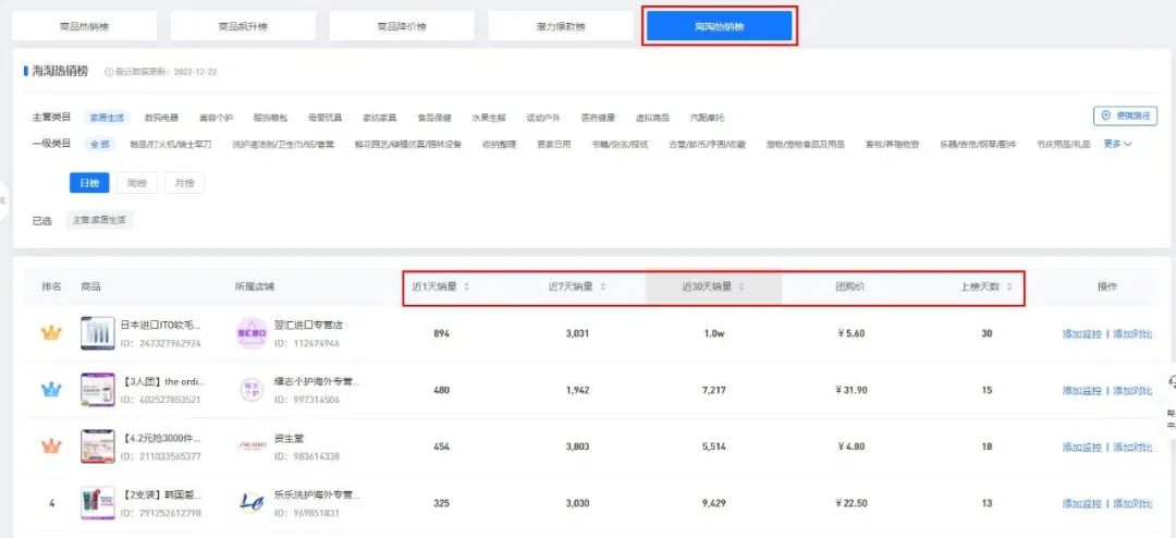 多多参谋 | 多多数据排行榜怎么看?怎么上排行榜获取流量? - 第10张 - 多多参谋 多多参谋 | 多多数据排行榜怎么看?怎么上排行榜获取流量? - 第10张