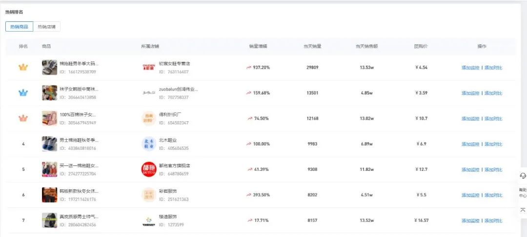 多多情报通 | 拼多多双12发货规则已发布,拼多多商家怎么看大促数据? - 第11张 - 多多参谋 多多情报通 | 拼多多双12发货规则已发布,拼多多商家怎么看大促数据? - 第11张