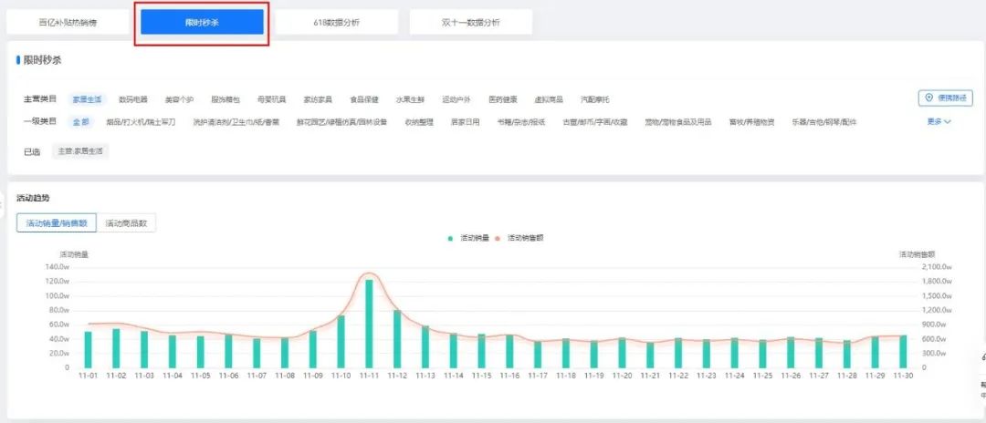 多多情报通 | 拼多多双12发货规则已发布,拼多多商家怎么看大促数据? - 第2张 - 多多参谋 多多情报通 | 拼多多双12发货规则已发布,拼多多商家怎么看大促数据? - 第2张