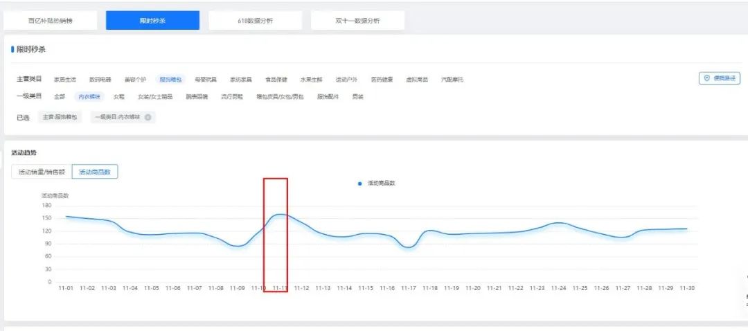 多多情报通 | 拼多多双12发货规则已发布,拼多多商家怎么看大促数据? - 第4张 - 多多参谋 多多情报通 | 拼多多双12发货规则已发布,拼多多商家怎么看大促数据? - 第4张
