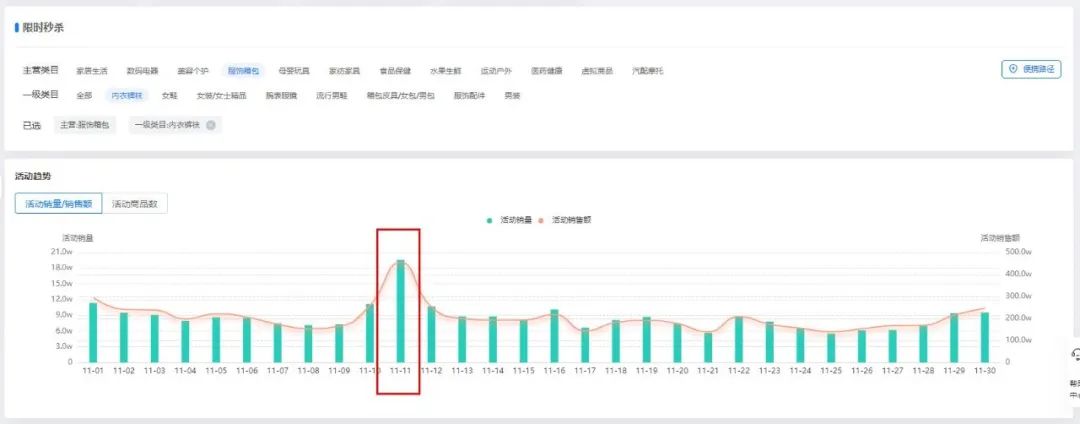 多多情报通 | 拼多多双12发货规则已发布,拼多多商家怎么看大促数据? - 第3张 - 多多参谋 多多情报通 | 拼多多双12发货规则已发布,拼多多商家怎么看大促数据? - 第3张