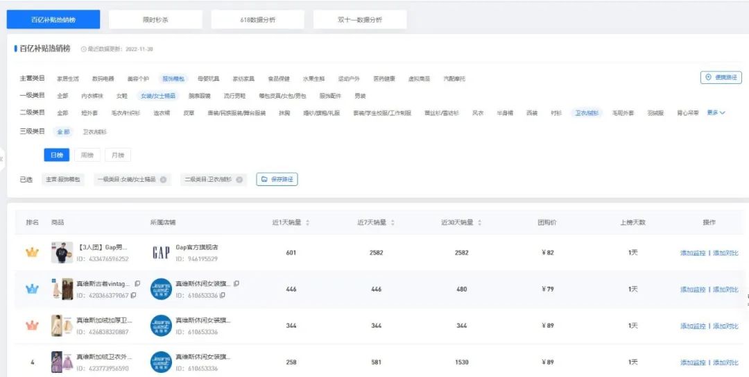多多情报通 | 拼多多双12发货规则已发布,拼多多商家怎么看大促数据? - 第6张 - 多多参谋 多多情报通 | 拼多多双12发货规则已发布,拼多多商家怎么看大促数据? - 第6张