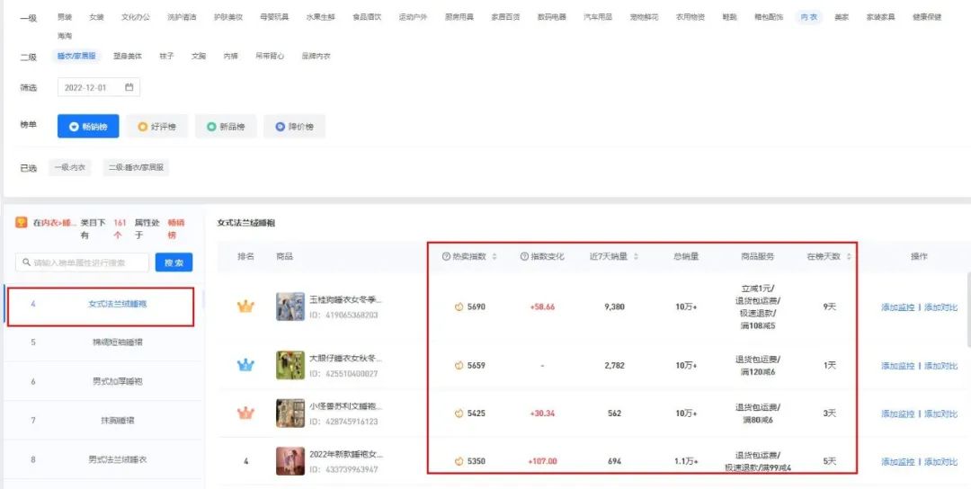 多多参谋 | 多多数据排行榜怎么看?怎么上排行榜获取流量? - 第3张 - 多多参谋 多多参谋 | 多多数据排行榜怎么看?怎么上排行榜获取流量? - 第3张