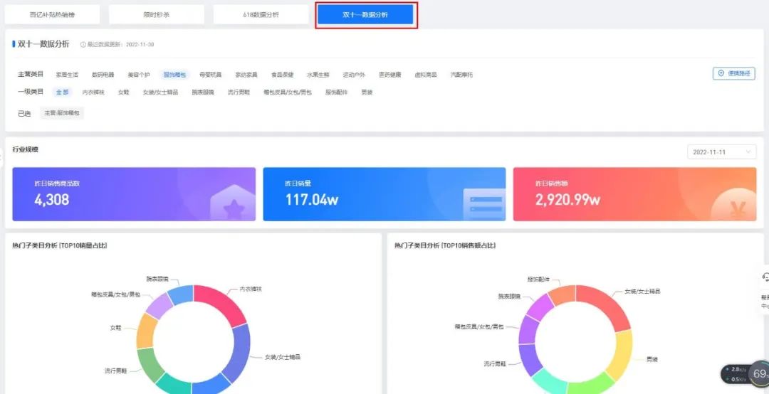 多多情报通 | 拼多多双12发货规则已发布,拼多多商家怎么看大促数据? - 第10张 - 多多参谋 多多情报通 | 拼多多双12发货规则已发布,拼多多商家怎么看大促数据? - 第10张