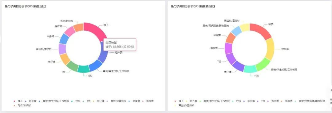 多多情报通 | 拼多多双12发货规则已发布,拼多多商家怎么看大促数据? - 第9张 - 多多参谋 多多情报通 | 拼多多双12发货规则已发布,拼多多商家怎么看大促数据? - 第9张