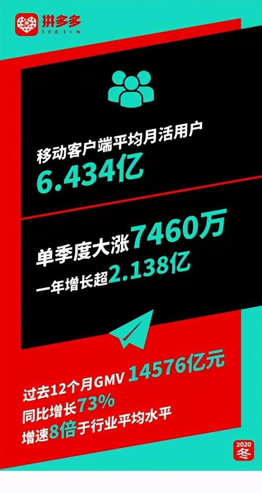 拼多多月活用户数