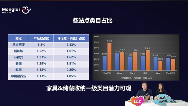 各站点类目