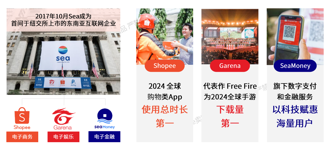 为什么是Shopee？.png