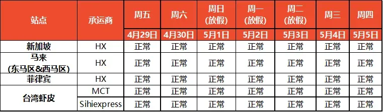 Shopee2022年五一假期仓库物流放假安排