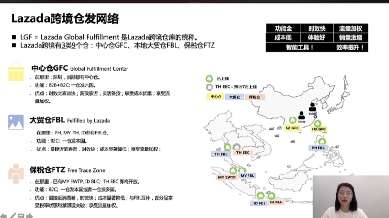 lazada跨境仓发