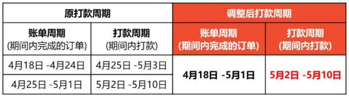 Shope菲律宾站点打款延迟时间通知