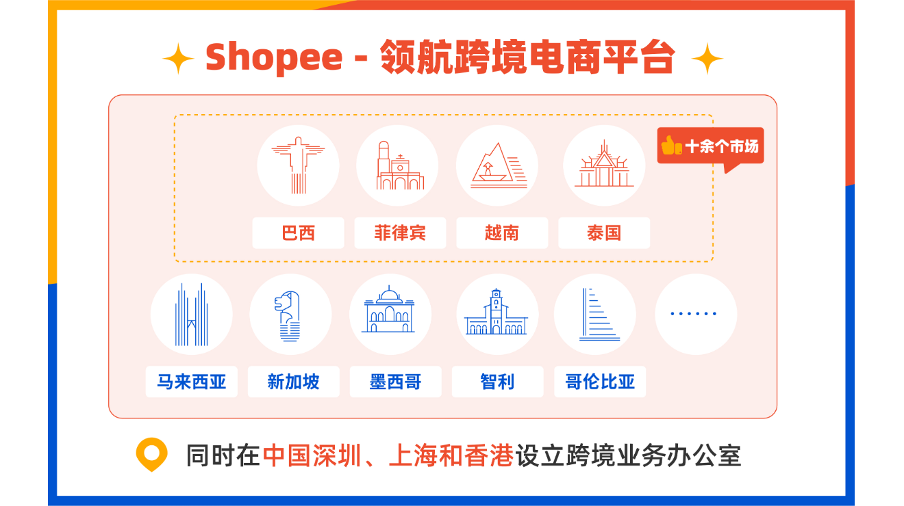 Shopee是什么？.png