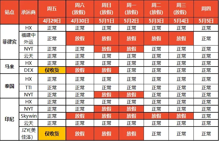 Shopee2022年五一假期仓库物流放假安排
