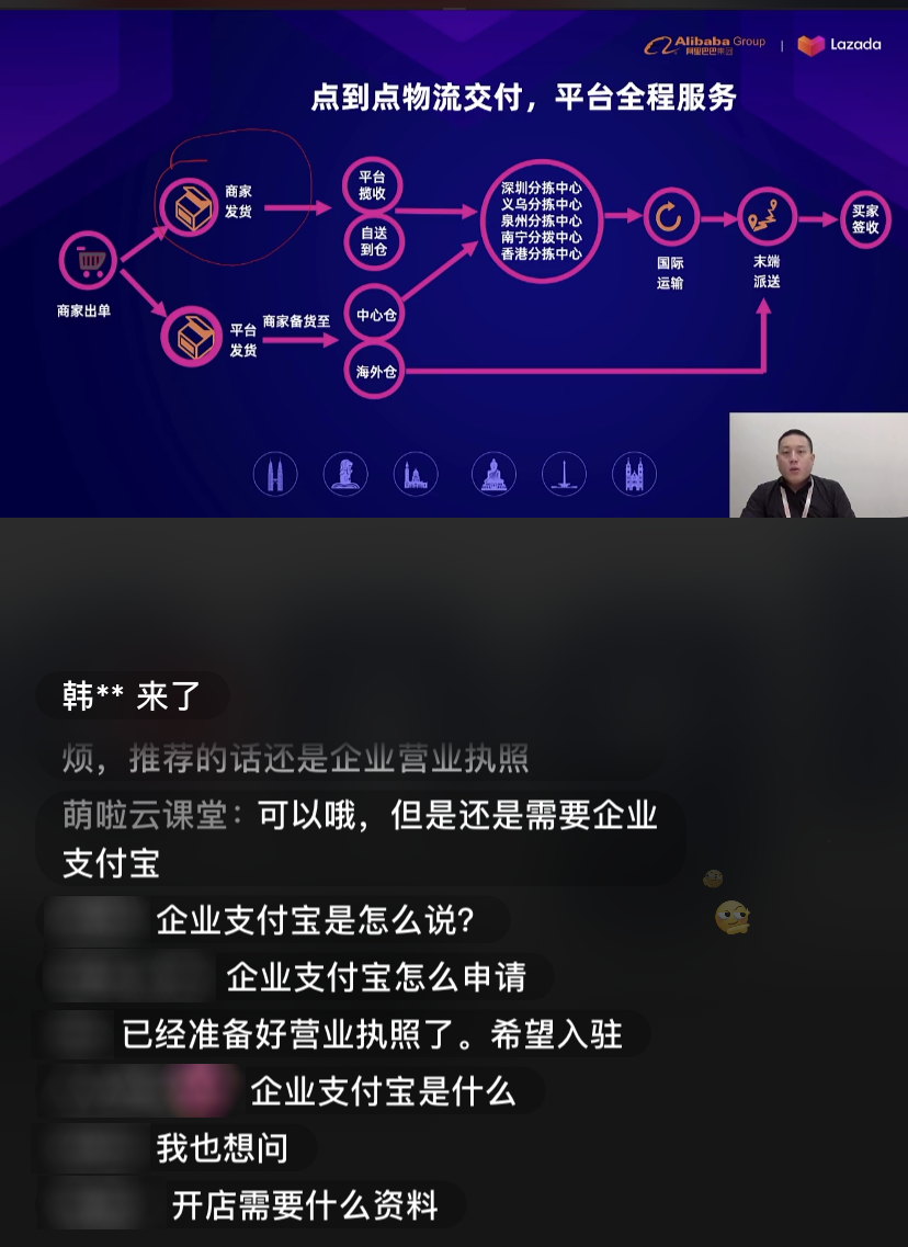lazada平台