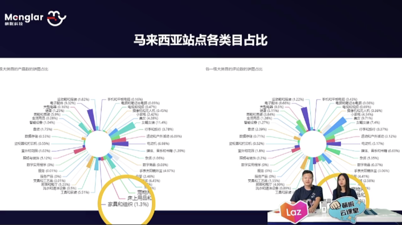 马来西亚站点