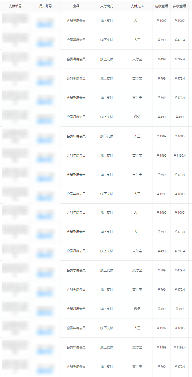 lazada数据