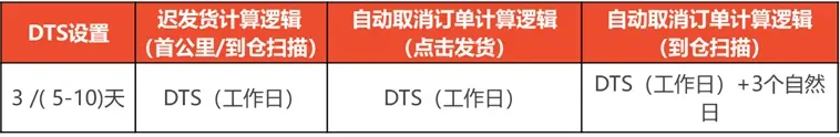 Shopee2022年五一假期仓库物流放假安排