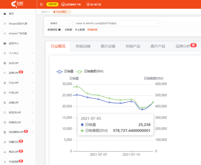 知虾数据分析