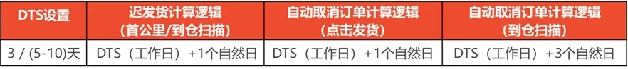 Shopee2022年五一假期仓库物流放假安排