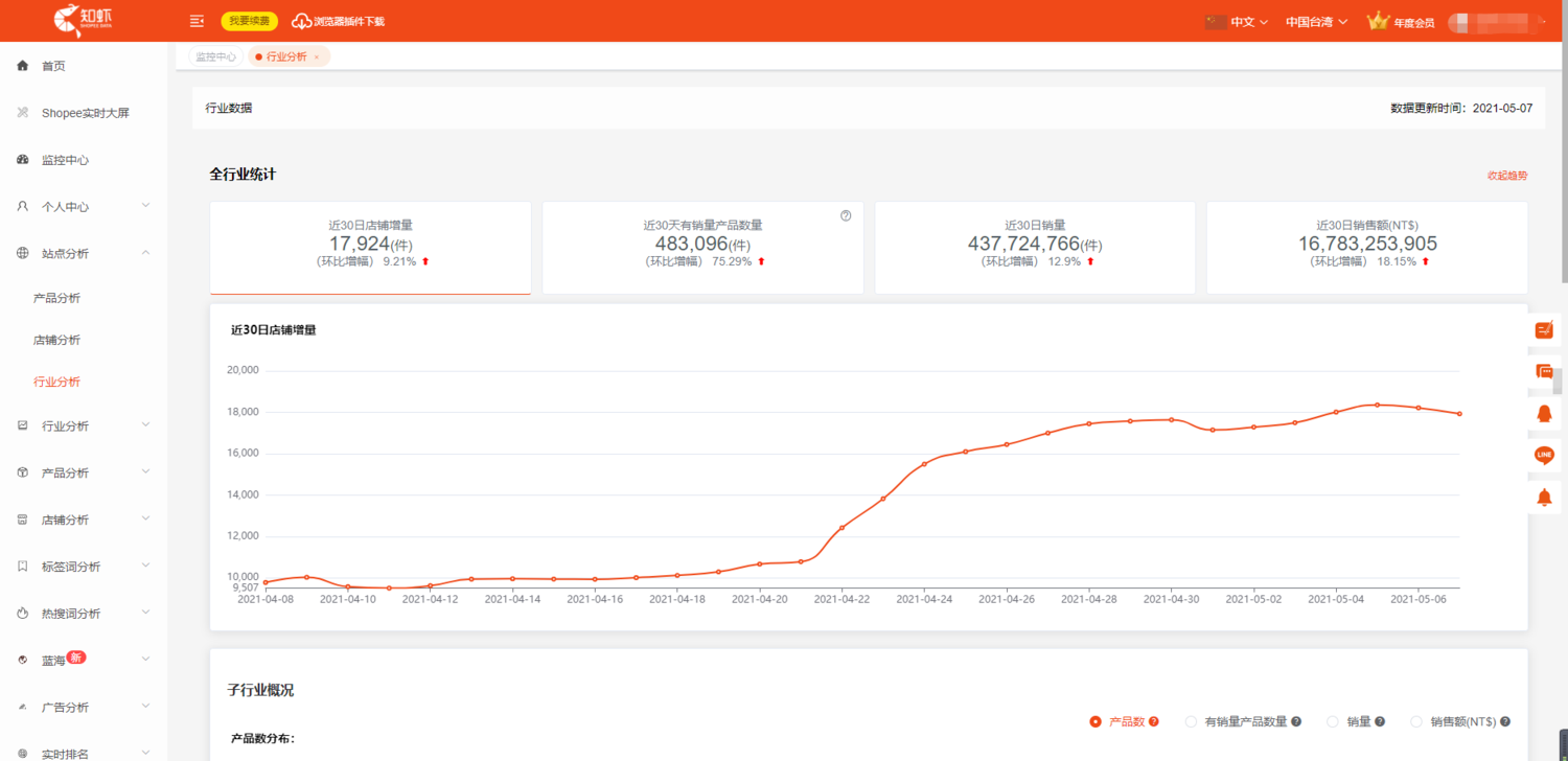 步骤1、2-1 站点分析 行业分析.png