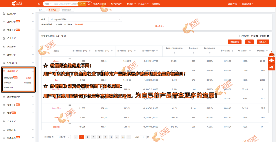 卖家单量新“引擎”，2022年这个新市场前景巨大！