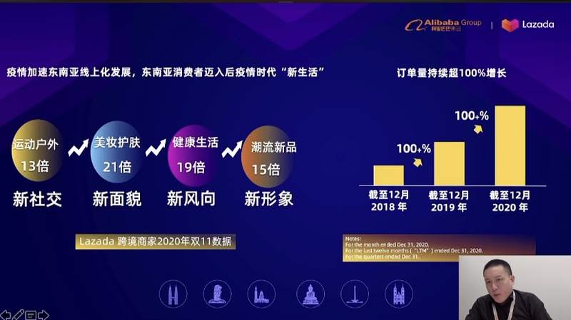 lazada跨境商家