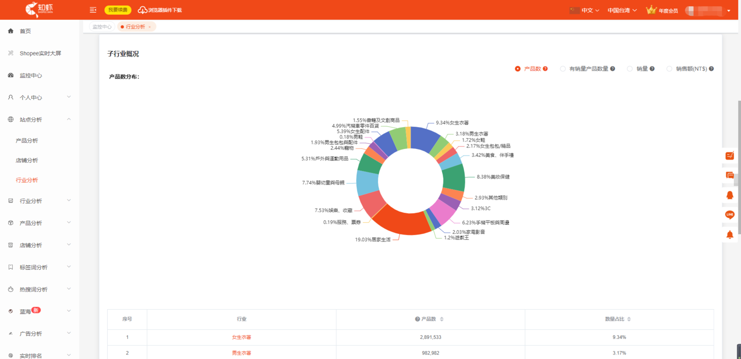 步骤1-2 站点分析 子行业分析.png